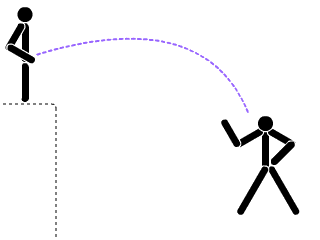 Diagram of Tony Blair Attack